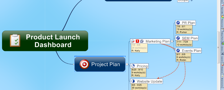 Mind map project dashboard mindmanager