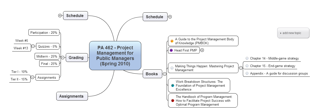 project_mgmt_public_managers_map