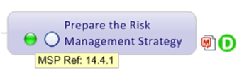 risk management topic