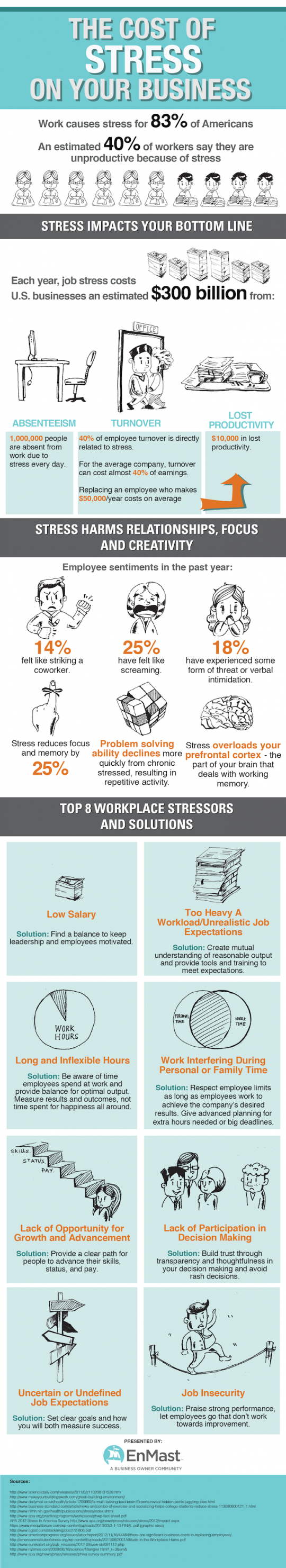 The Cost Of Stress On Your Business