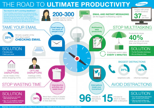 The Road To Ultimate Productivity 