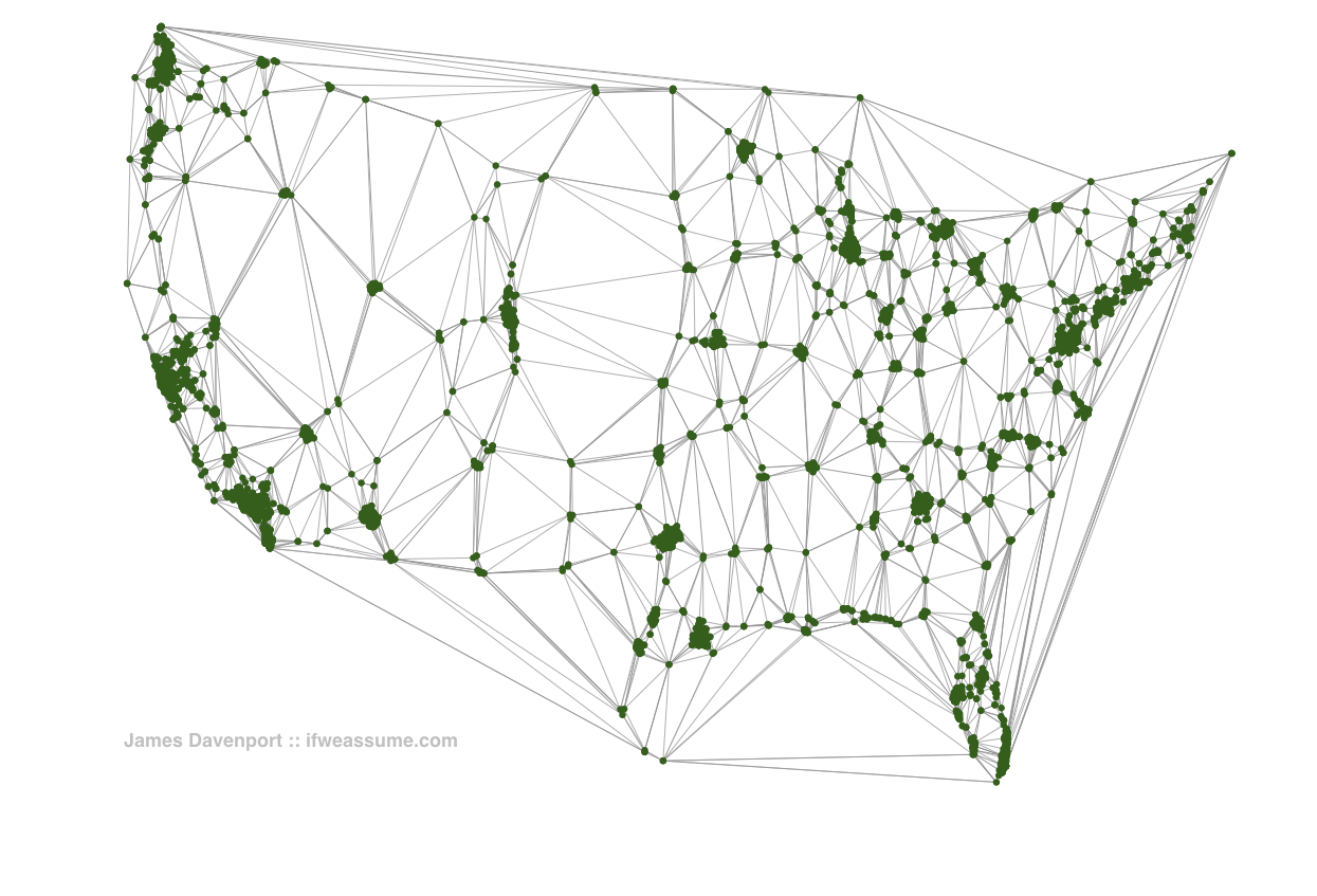The USA as mapped by Starbucks-owned locations connected using a Delaunay triangulation
