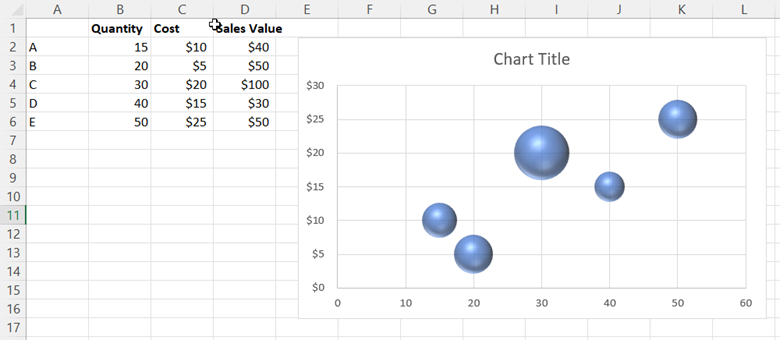 4 Steps To Creating An Excel Bubble Chart Mindmanager Blog 