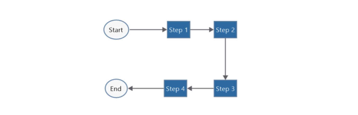 Elements of an Effective Workflow Template