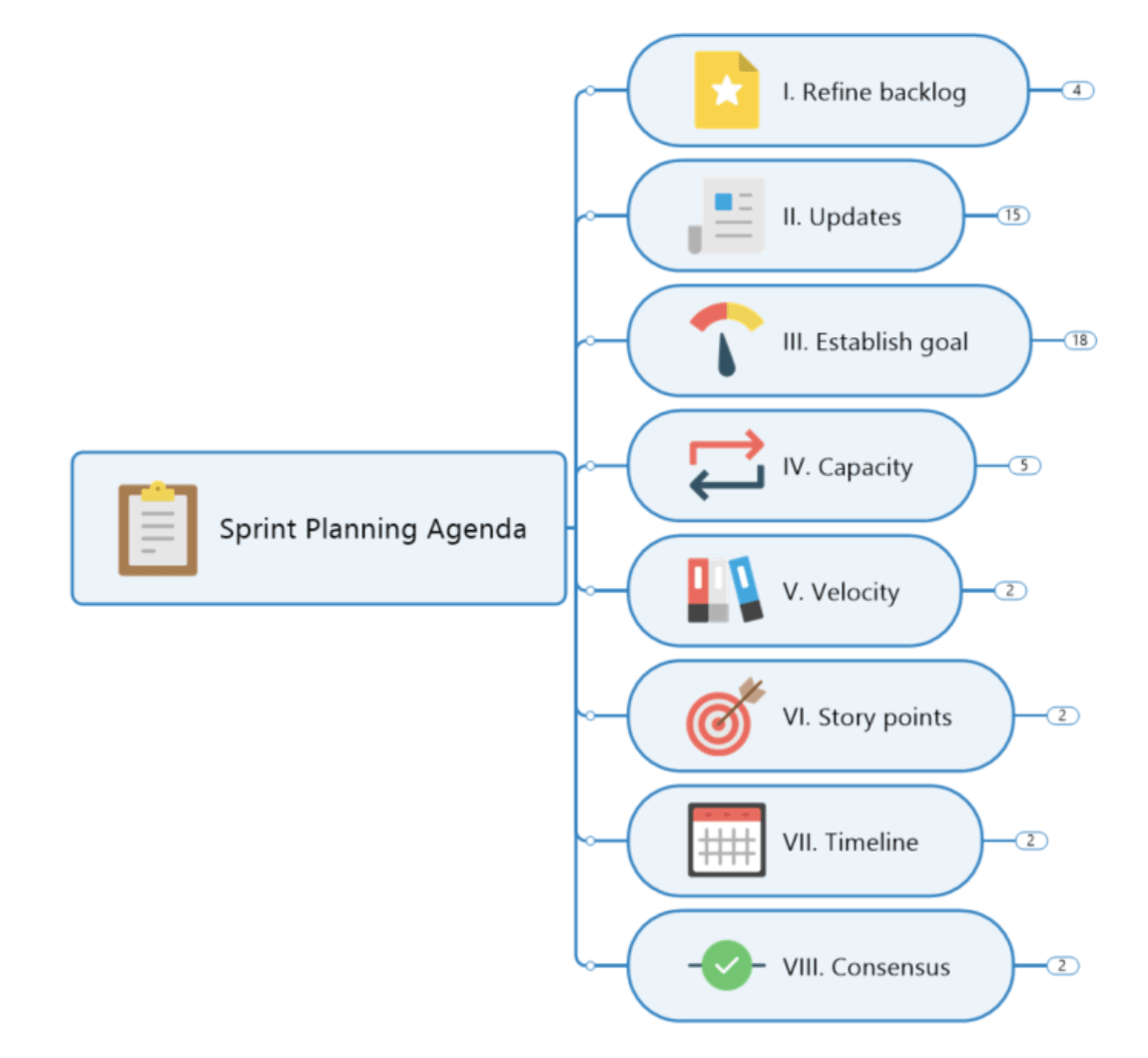 Sprint Planning Meeting Agenda Template