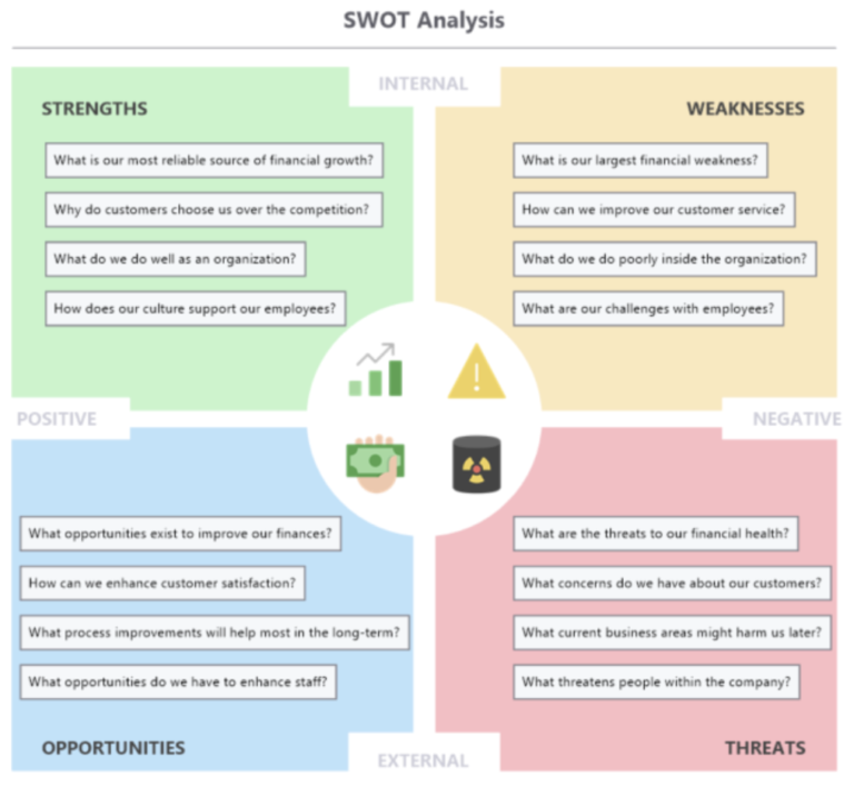 6-elements-of-strategic-planning-for-business