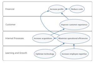 elements of strategic business plan
