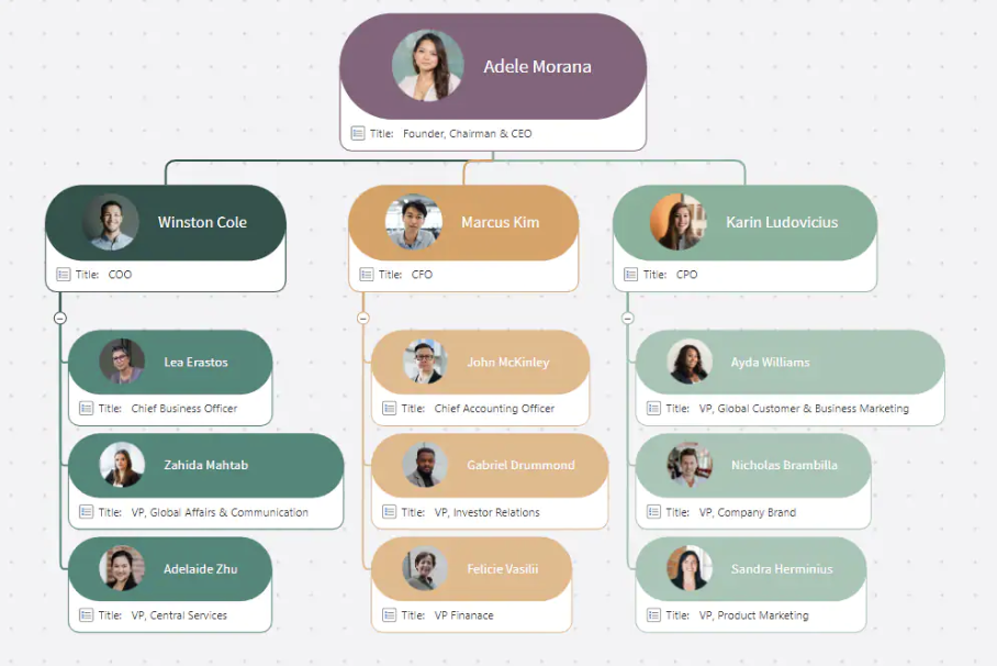 5 Essential Knowledge Management Diagrams 5 Essential Knowledge Management Diagrams