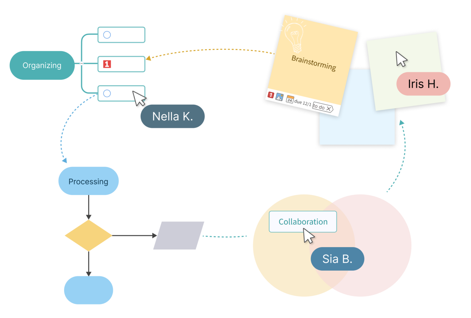 Introducing new sticky notes, available in version 23.1 in MindManager!