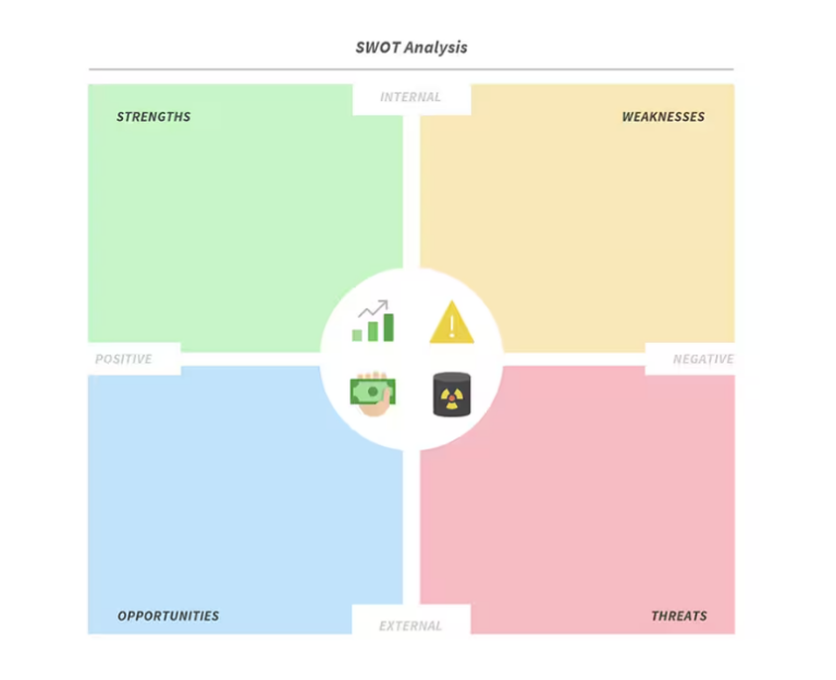 How mindstorming supercharges innovation - MindManager Blog