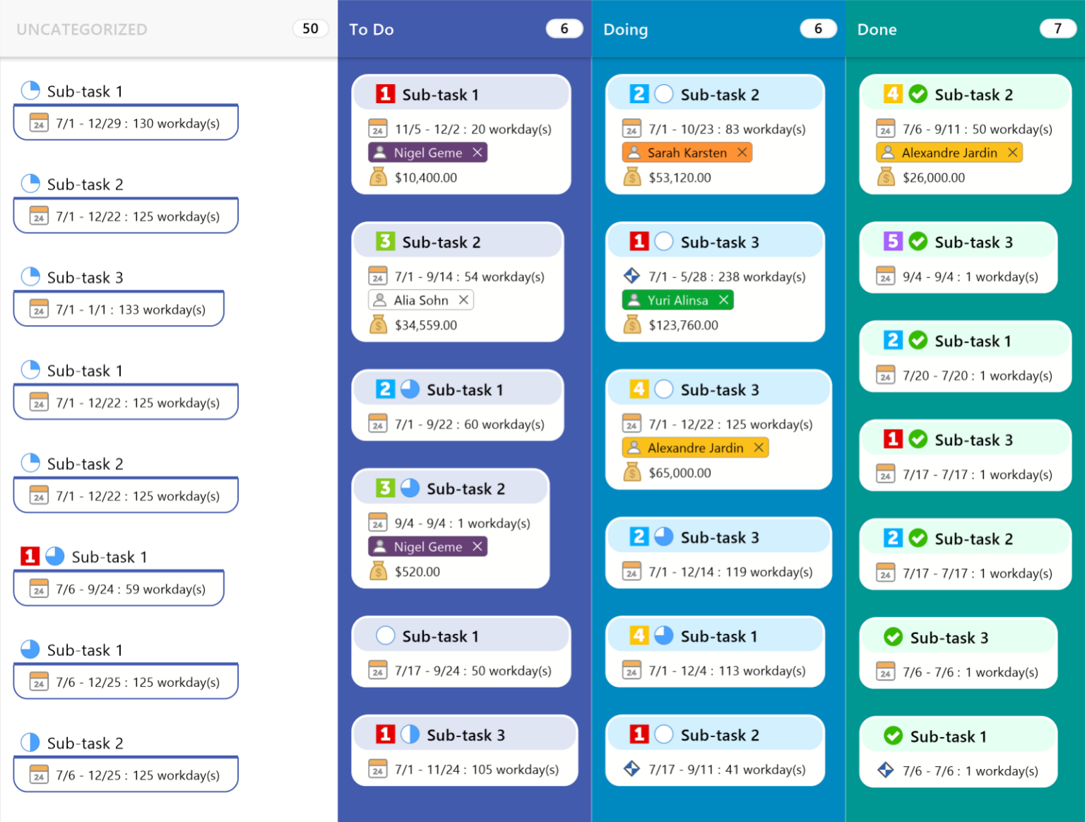 Visual project management guide + examples | MindManager