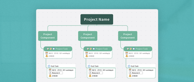 visual project management graphic