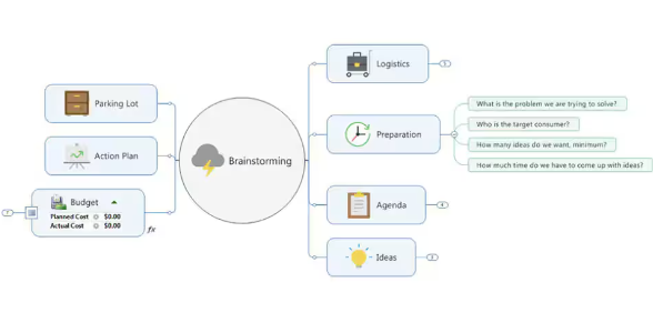 mind map example
